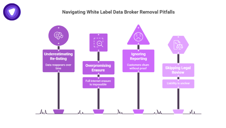 Infographic displaying four purple road signs representing white label data broker removal pitfalls.
