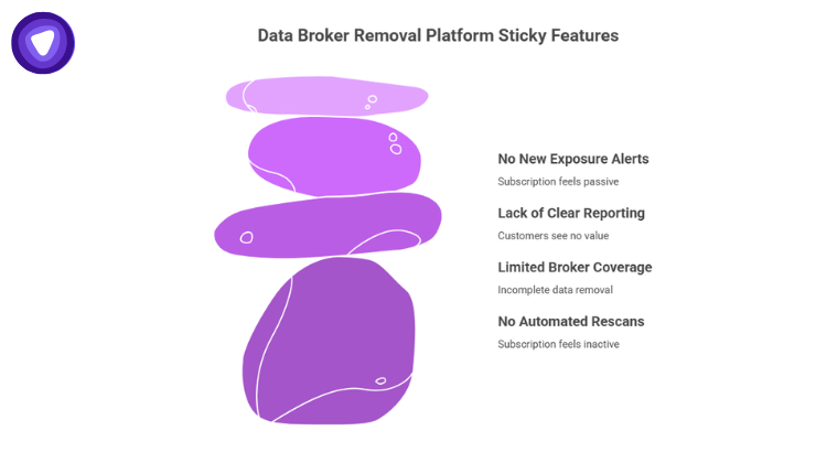 Infographic showing a balanced stack of four purple stones next to a list of platform issues.