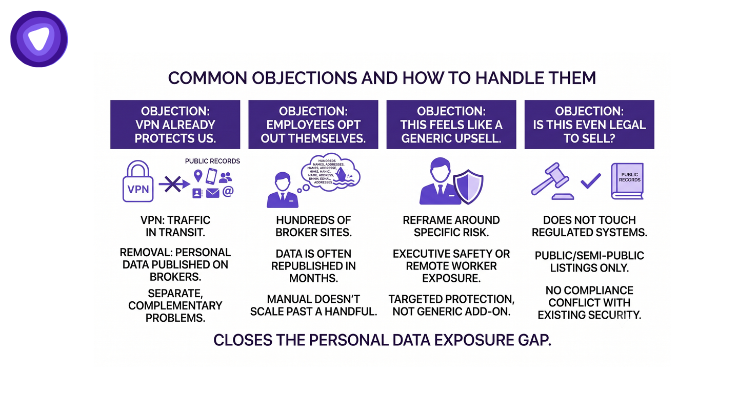 Infographic in purple and white showing common customer objections and responses to data privacy services.