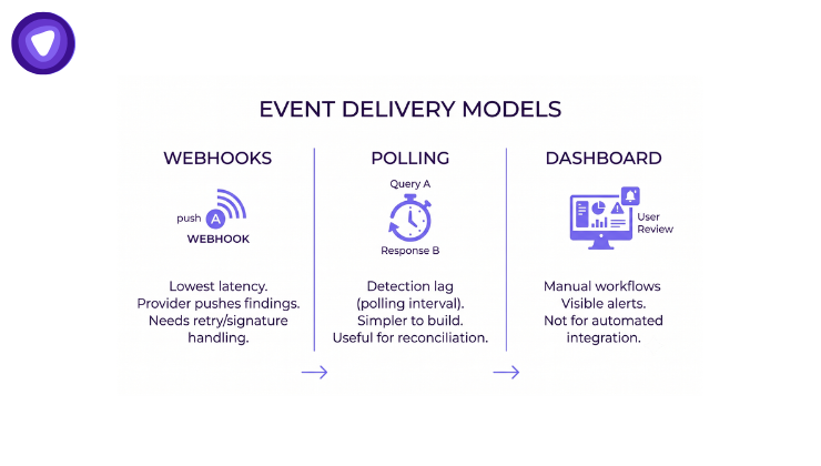 API exposure request cycle.