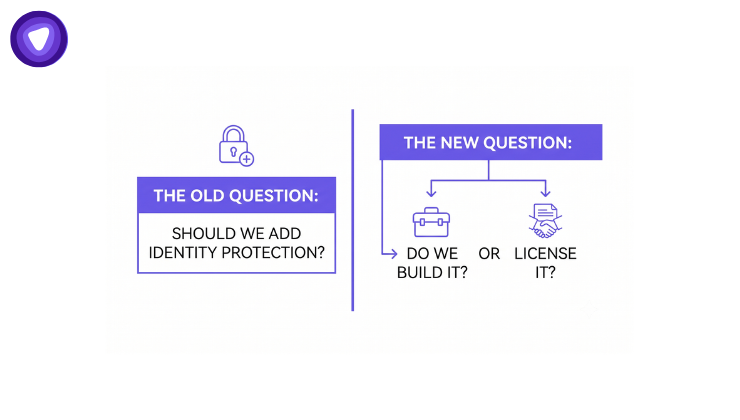 A simple infographic showing the cybersecurity vendor product roadmap question shift from "should we add identity protection" to "do we build it or license it" for dark web monitoring.
