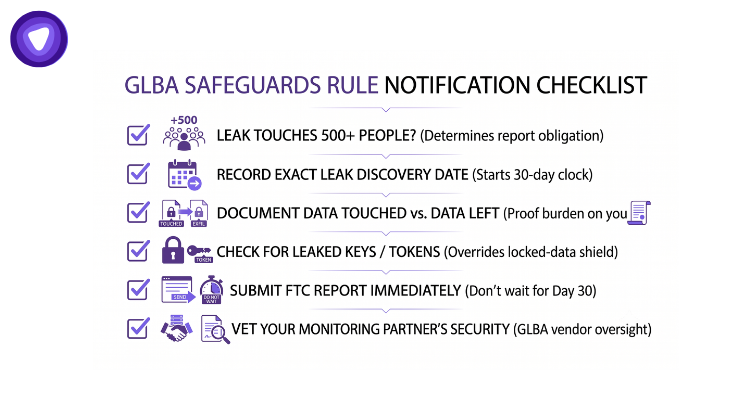 This is a minimalist, three-step checklist for GLBA Safeguards Rule compliance.
