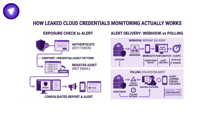A diagram comparing personal monitoring techniques with machine learning applications in data analysis.