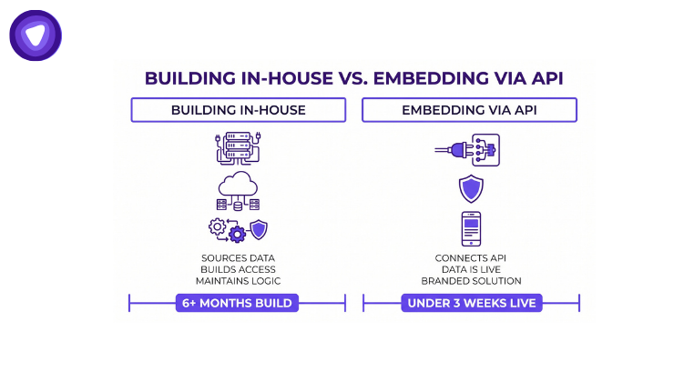 Comparison of In House building design and embedded technology in architectural context.