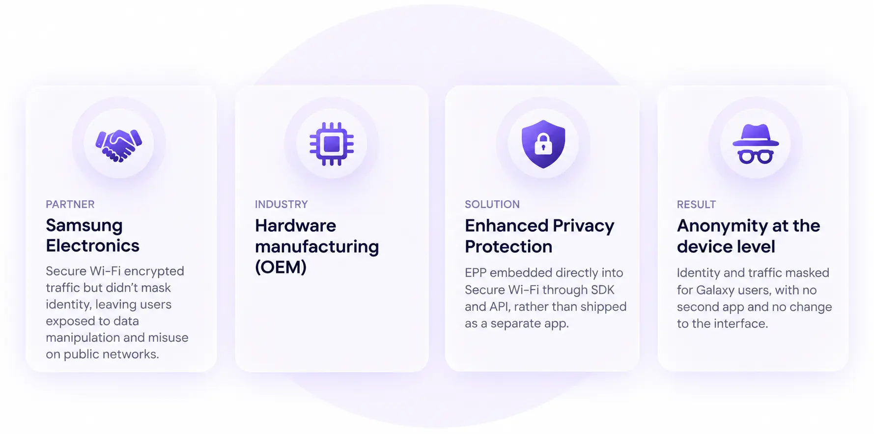PureVPN X Samsung : At a glance