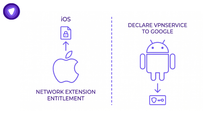 iOS 5 network extension interface displaying connectivity options and settings for enhanced network management.