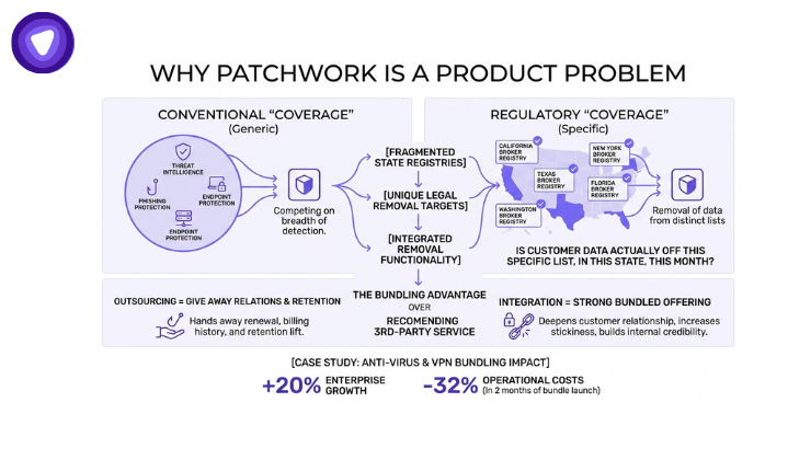 Minimal visualization of how localized data broker registries are shifting cybersecurity requirements.