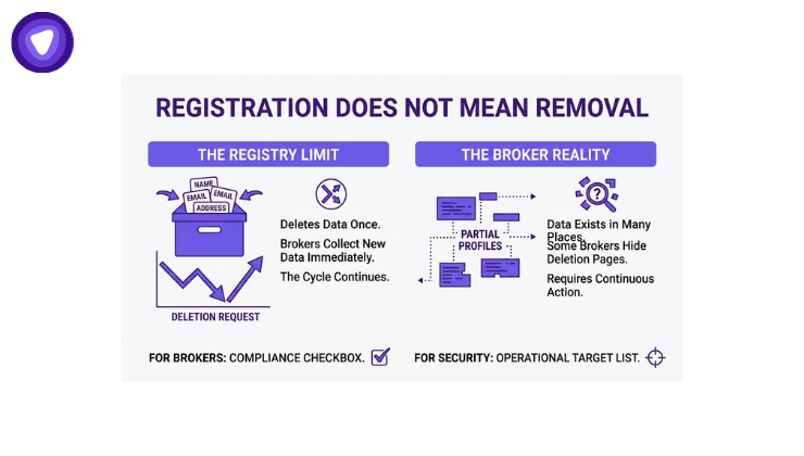 Image explaining that deletion is temporary because brokers immediately collect new data.