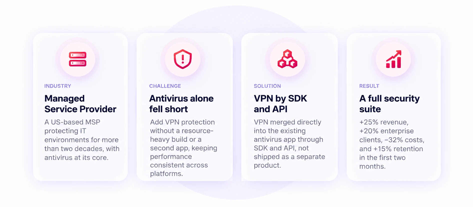 Antivirus PureVPN results