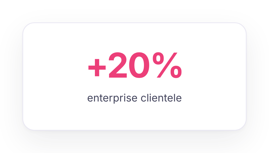 20% client's growth