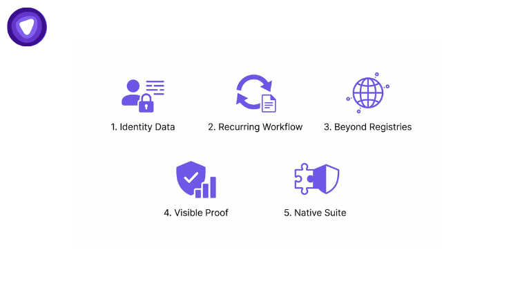 A minimalist graphic in purple and white on a solid white background, illustrating "Five Things AV Vendors Miss When They Bundle Data Broker Removal".